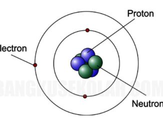 Neutron, Proton, Elektron dan Inti Atom